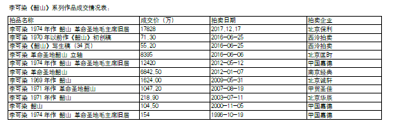 恒生拍賣2.png