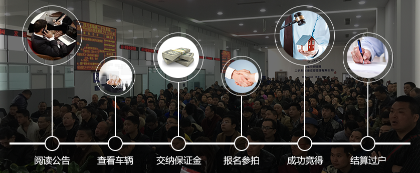 公車拍賣（拍賣流程）_03.png